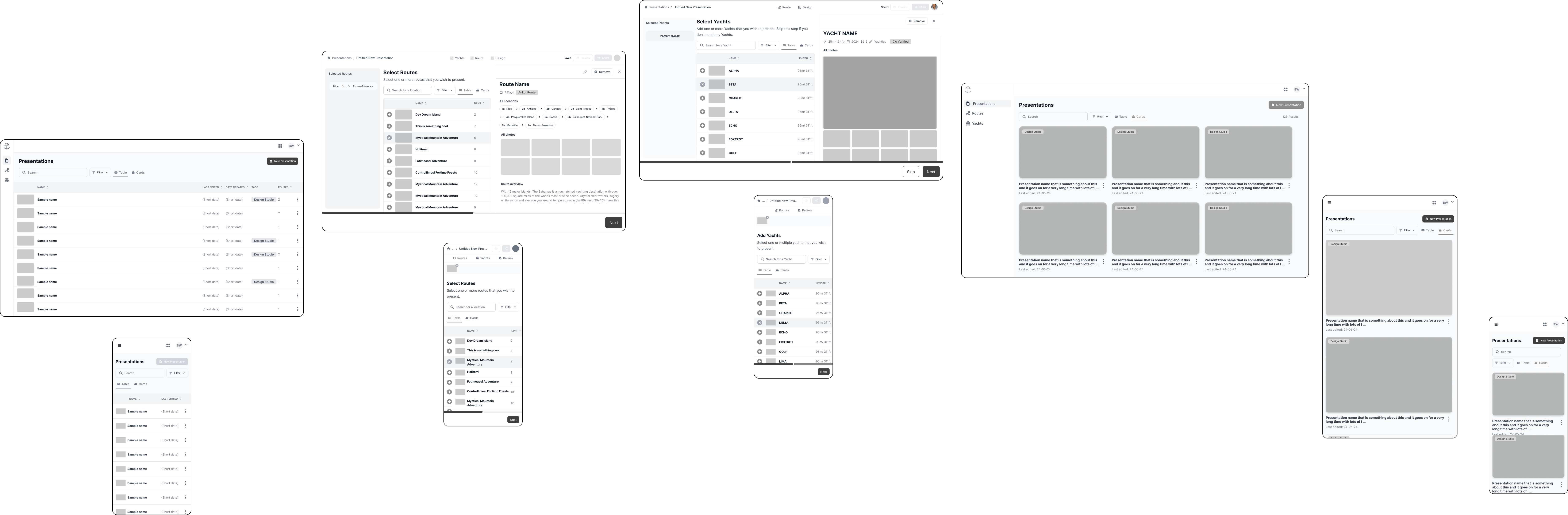 Relationship between Charterer, Charter Broker, Central Agent, and Boat Owner
