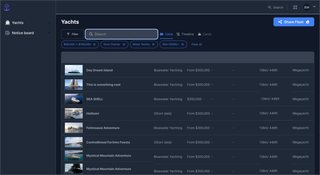 Relationship between Charterer, Charter Broker, Central Agent, and Boat Owner