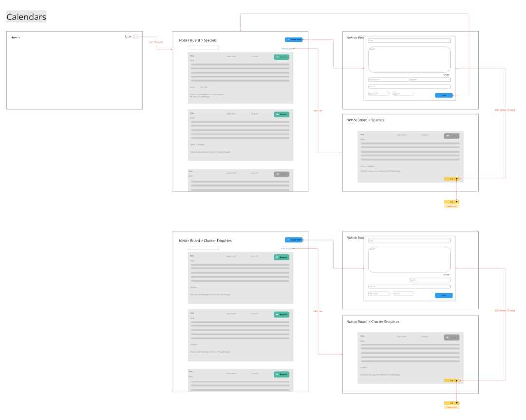 Relationship between Charterer, Charter Broker, Central Agent, and Boat Owner